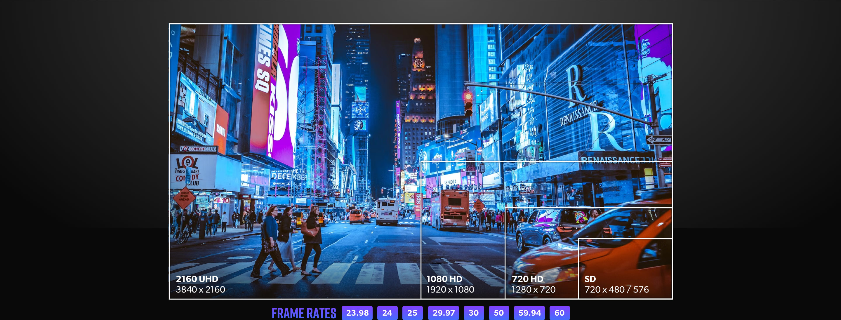 支援所有SD、HD和Ultra HD格式，上至2160p60！