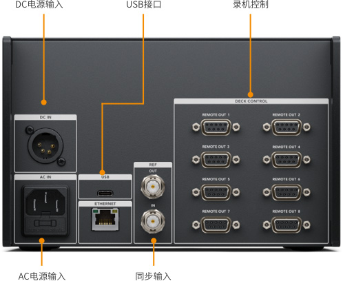支援12G-SDI、 HDMI和老式模擬信號！