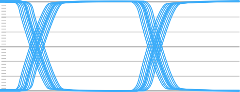 先進的視訊技術