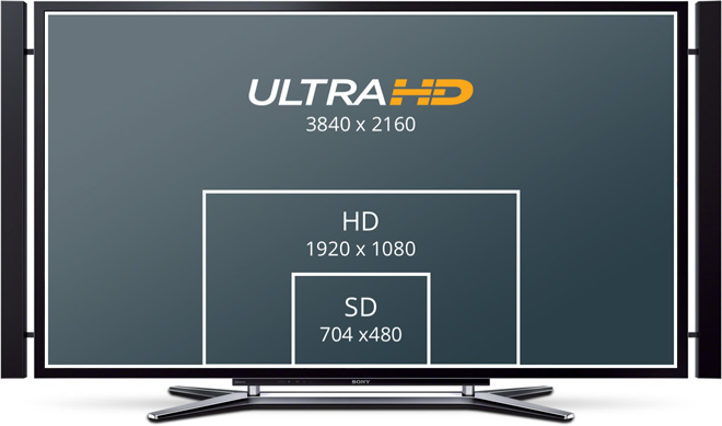 6G-SDI Ultra HD型號