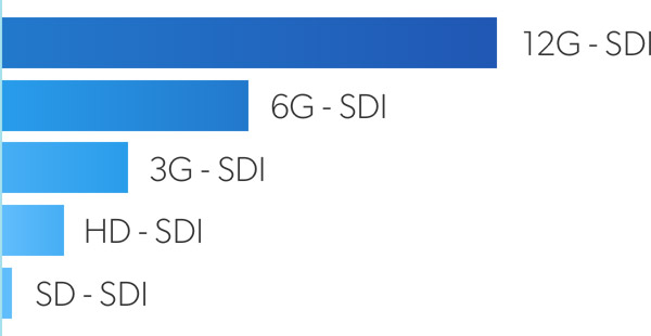 12G-SDI技術